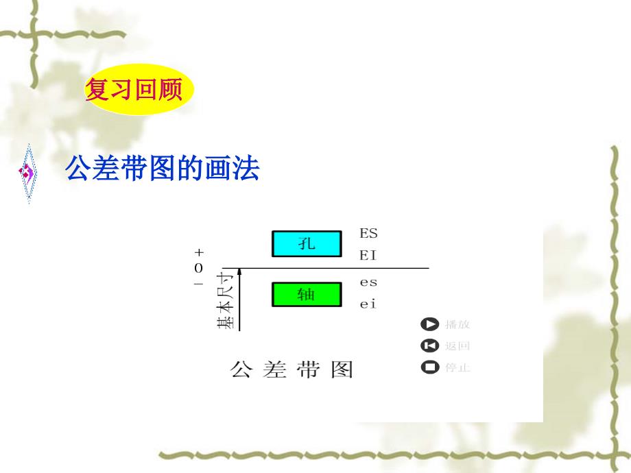 极限配合与技术测量基础_第2页