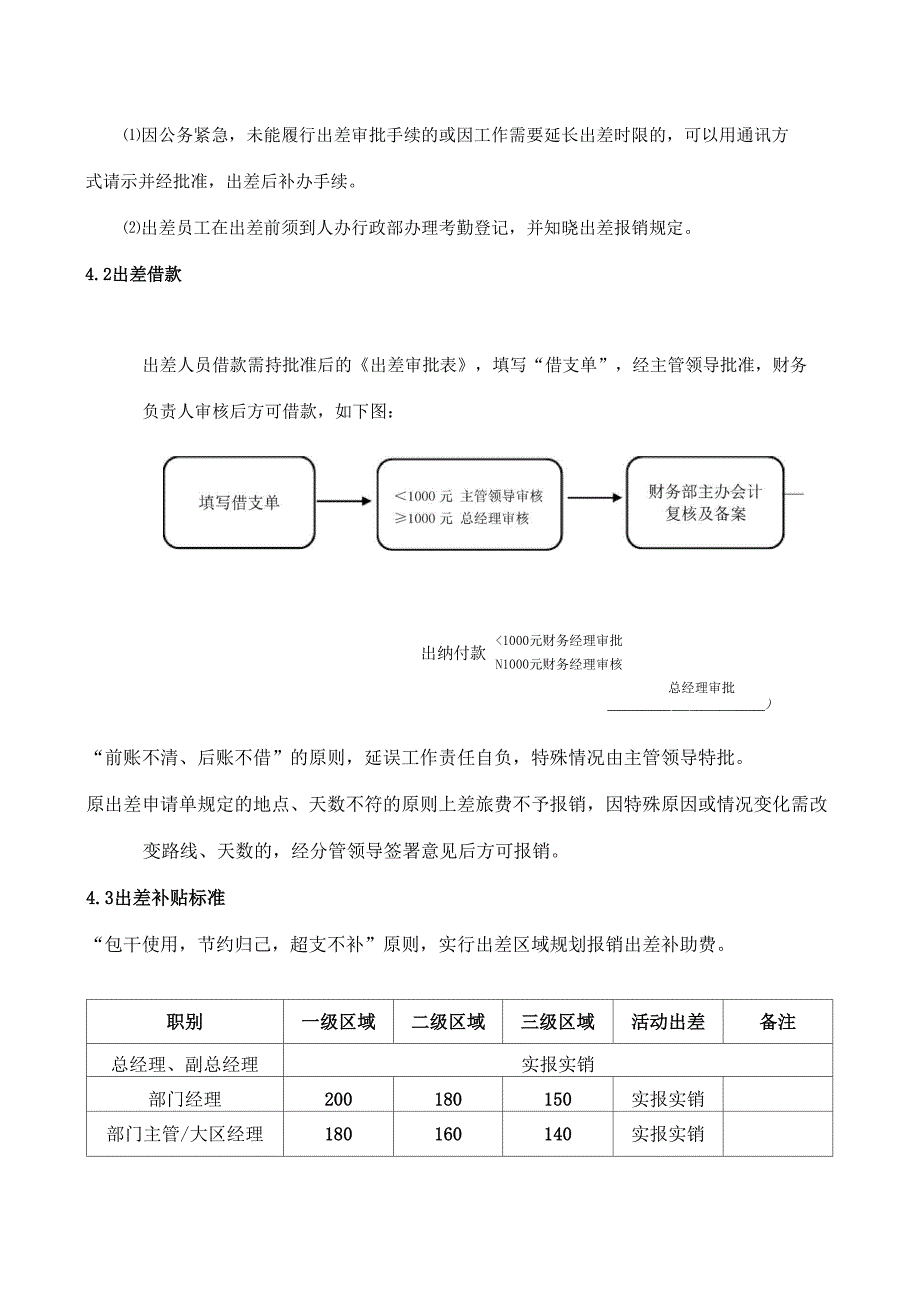 公司出差管理制度_第2页