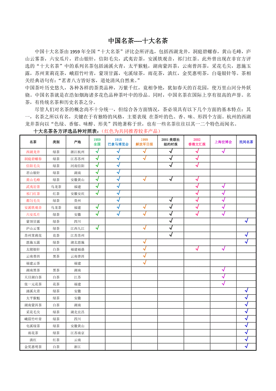 生鲜传奇：茶叶类十大名茶介绍.docx_第1页