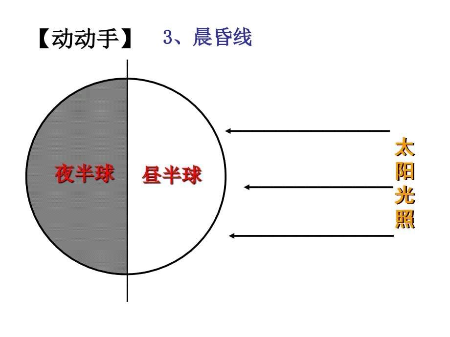 地球的运动自转意义16_第5页