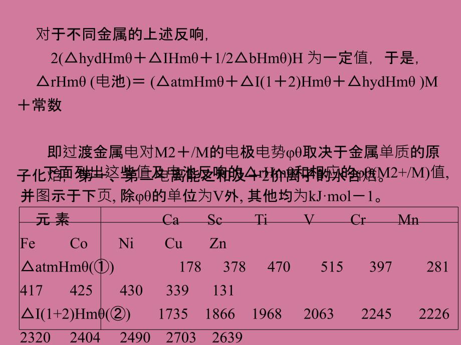 对第一过渡系元素的氧化还原性的讨论ppt课件_第2页