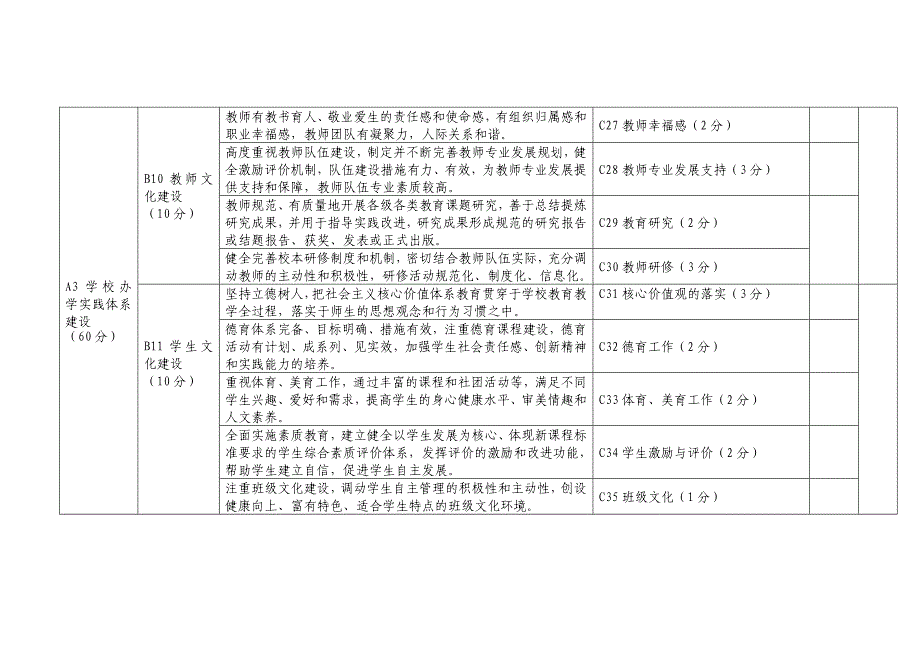 北京市中小学学校文化建设示范校建设与评估指标体系(试行)_第3页