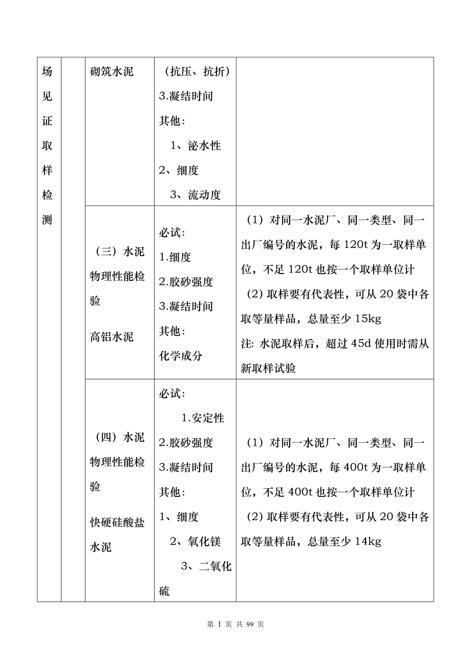 陕西省建设工程质量强制检测表_第2页