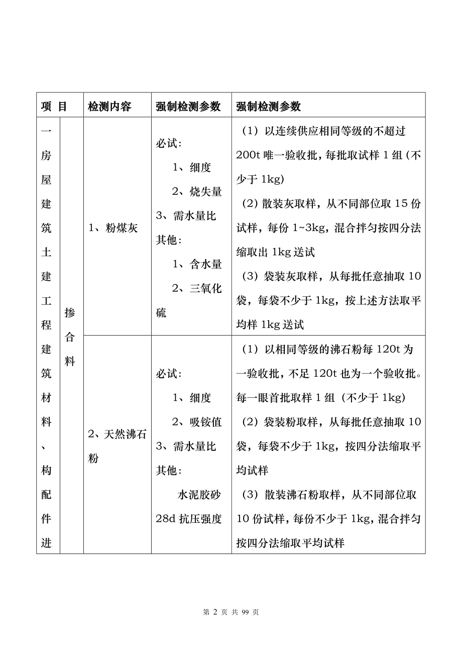 陕西省建设工程质量强制检测表_第3页