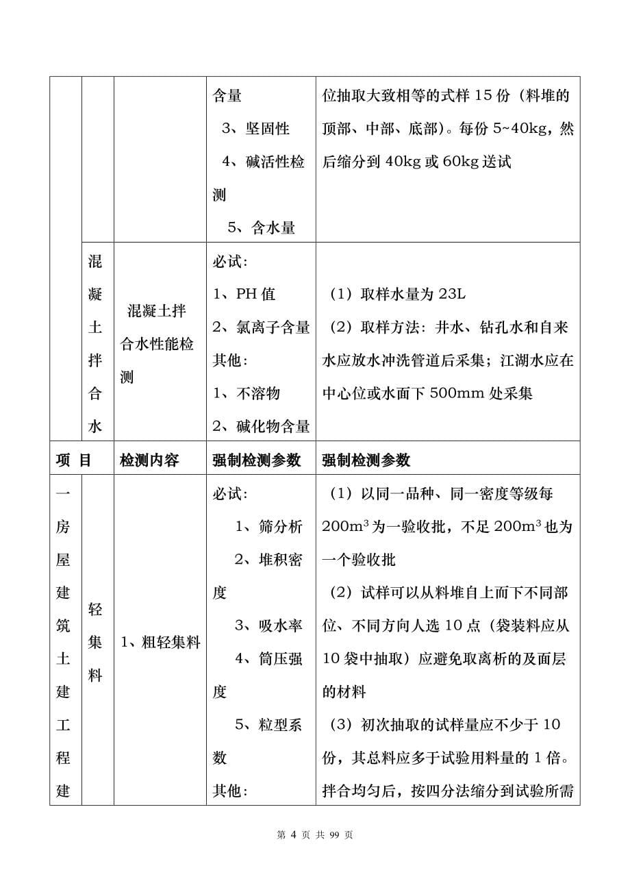 陕西省建设工程质量强制检测表_第5页