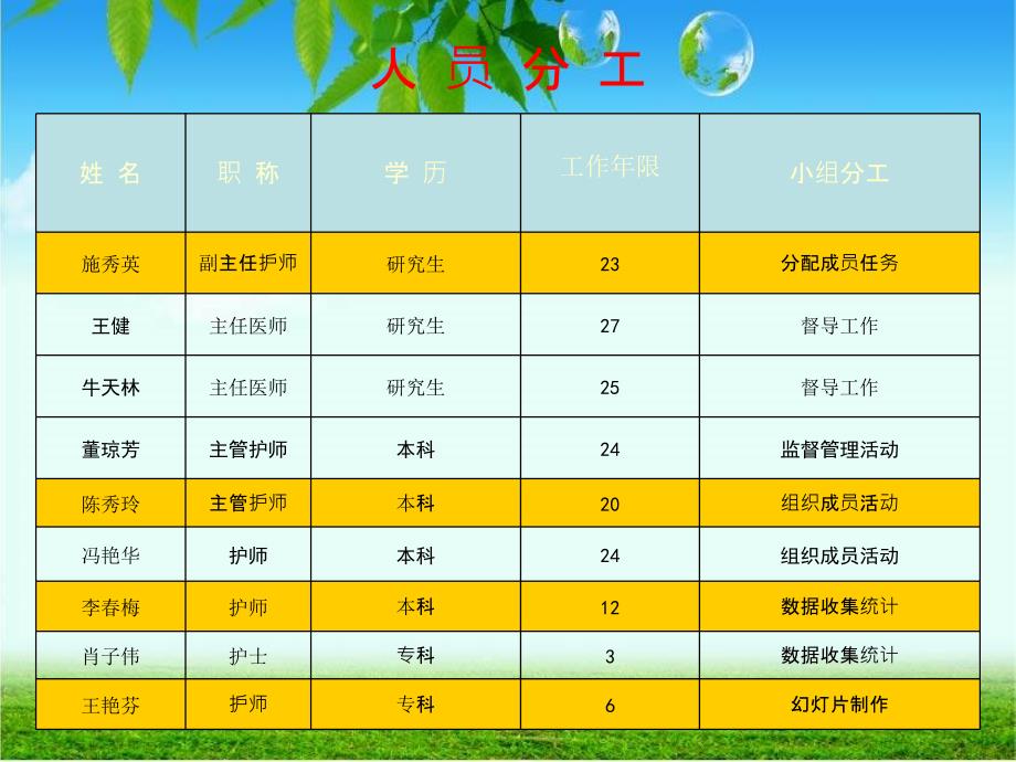 输血安全护理质量QCC_第4页