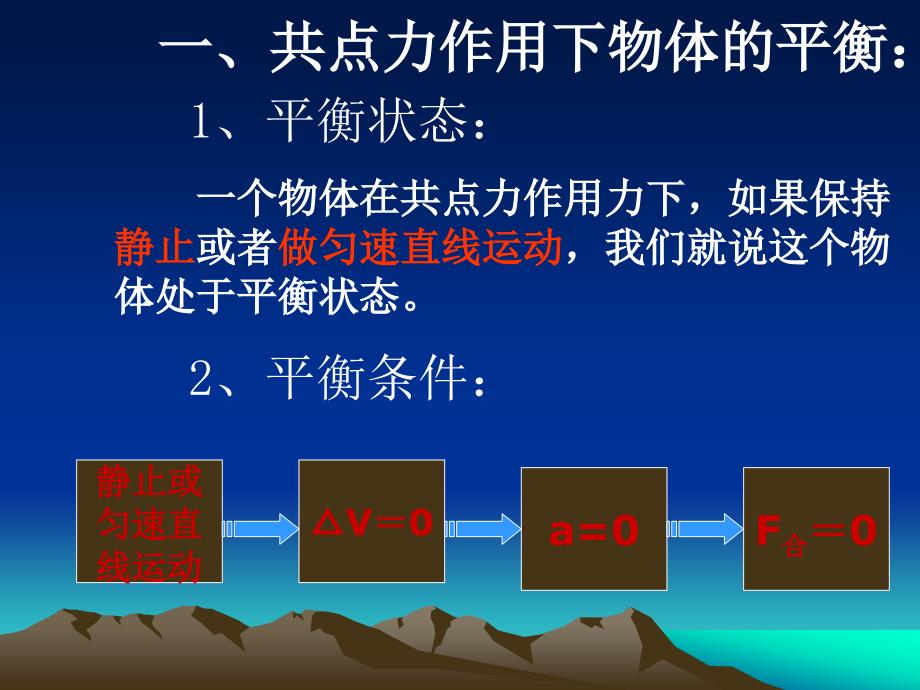 47牛顿定律应用（二）修改_第2页