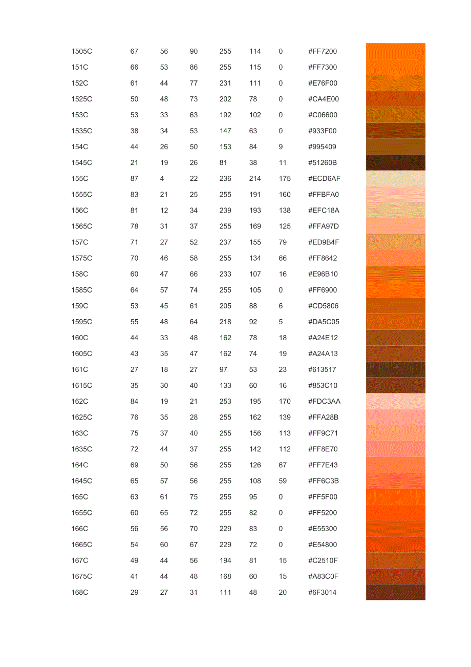 PANTONE国际色卡四色模拟专色CMYK色值对照表_第3页