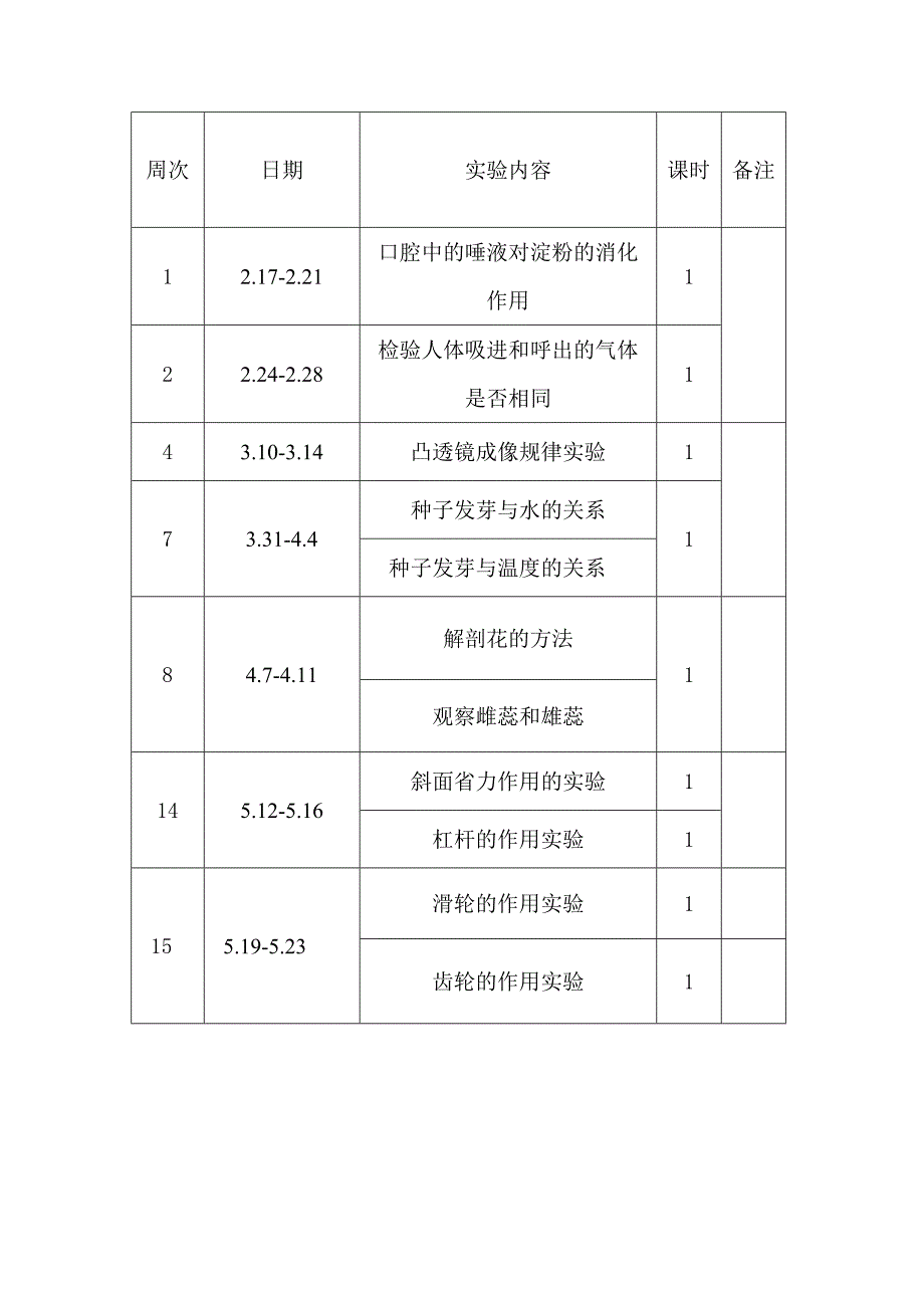 青岛版五下科学实验教学计划_第4页