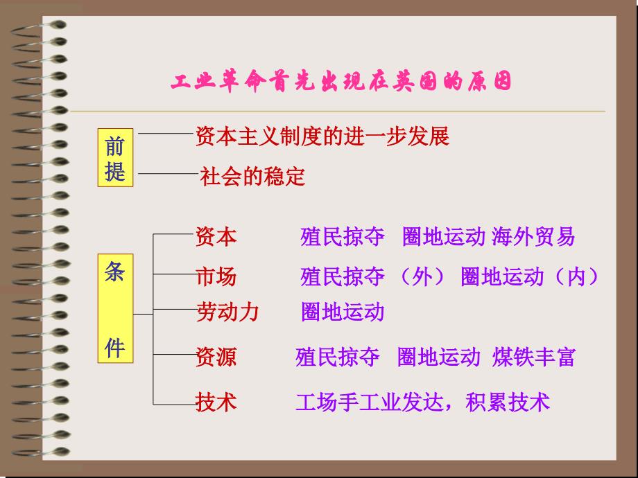 第一次工业革命课件_第4页