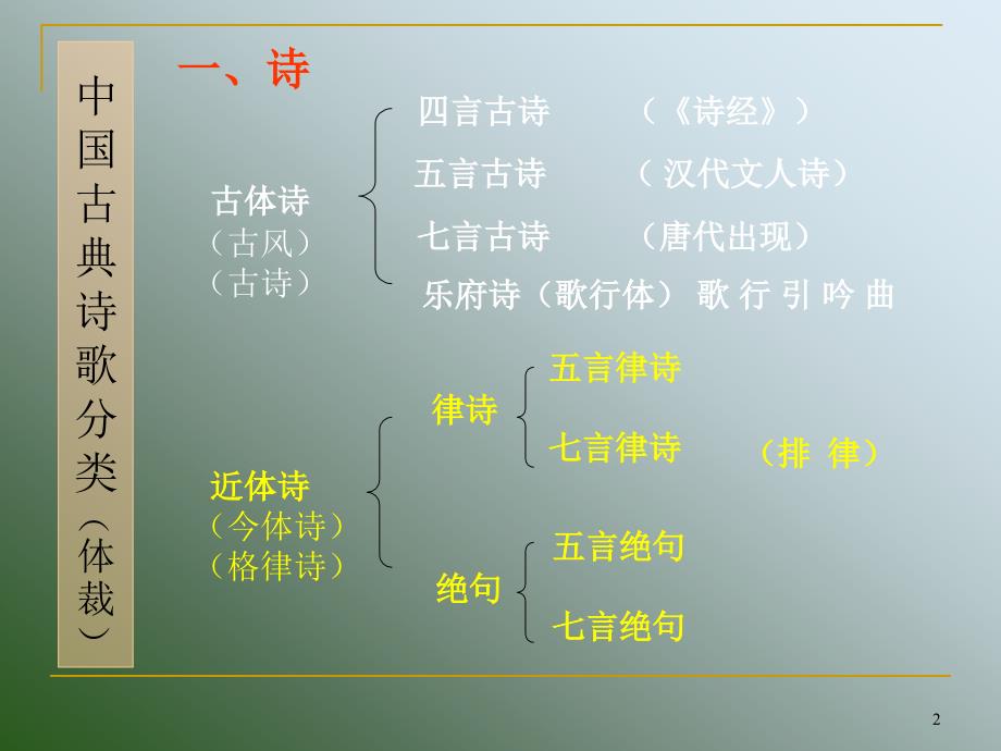 汕头市潮阳第四中学陈钦发_第2页