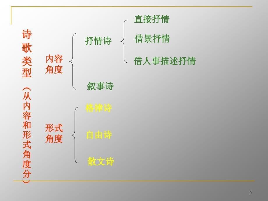 汕头市潮阳第四中学陈钦发_第5页