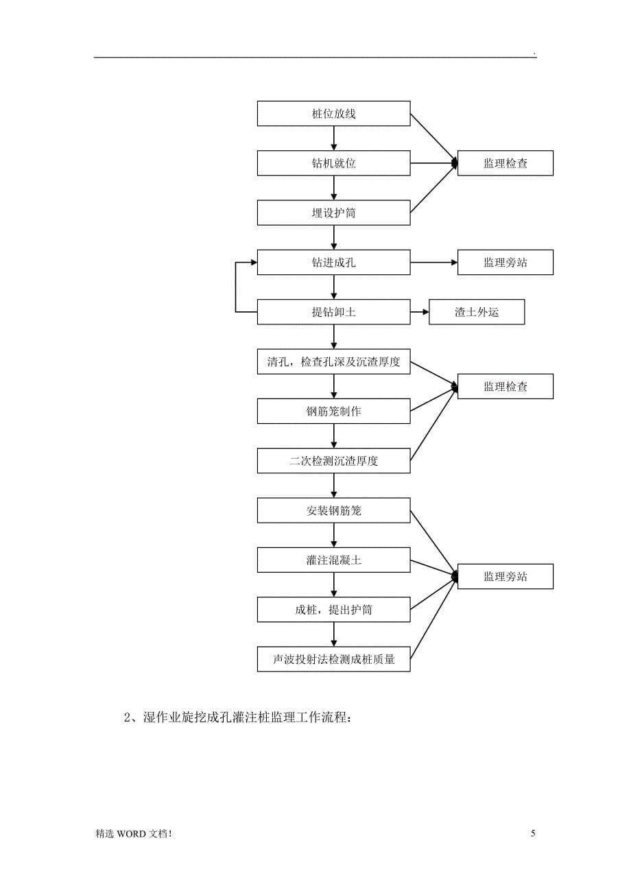 旋挖桩监理细则_第5页