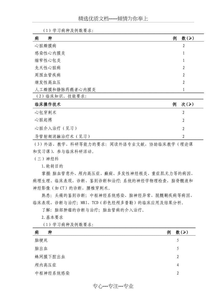 p05急诊科医师培养标准_第5页