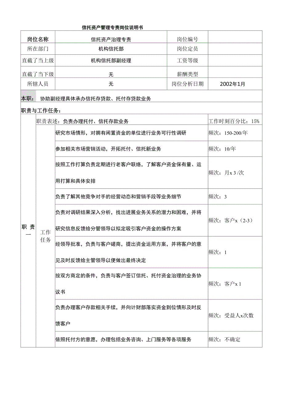 信托资产管理专责岗位说明书_第1页