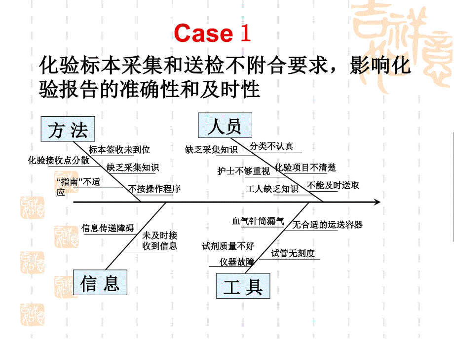 持续质量改进课件_第4页