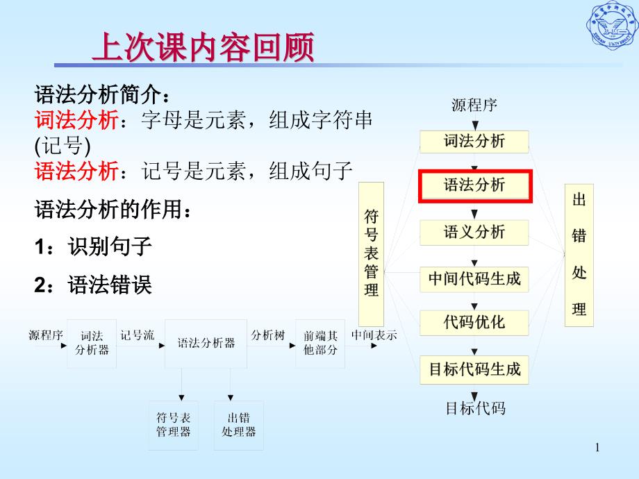 上次章节内容回顾_第1页