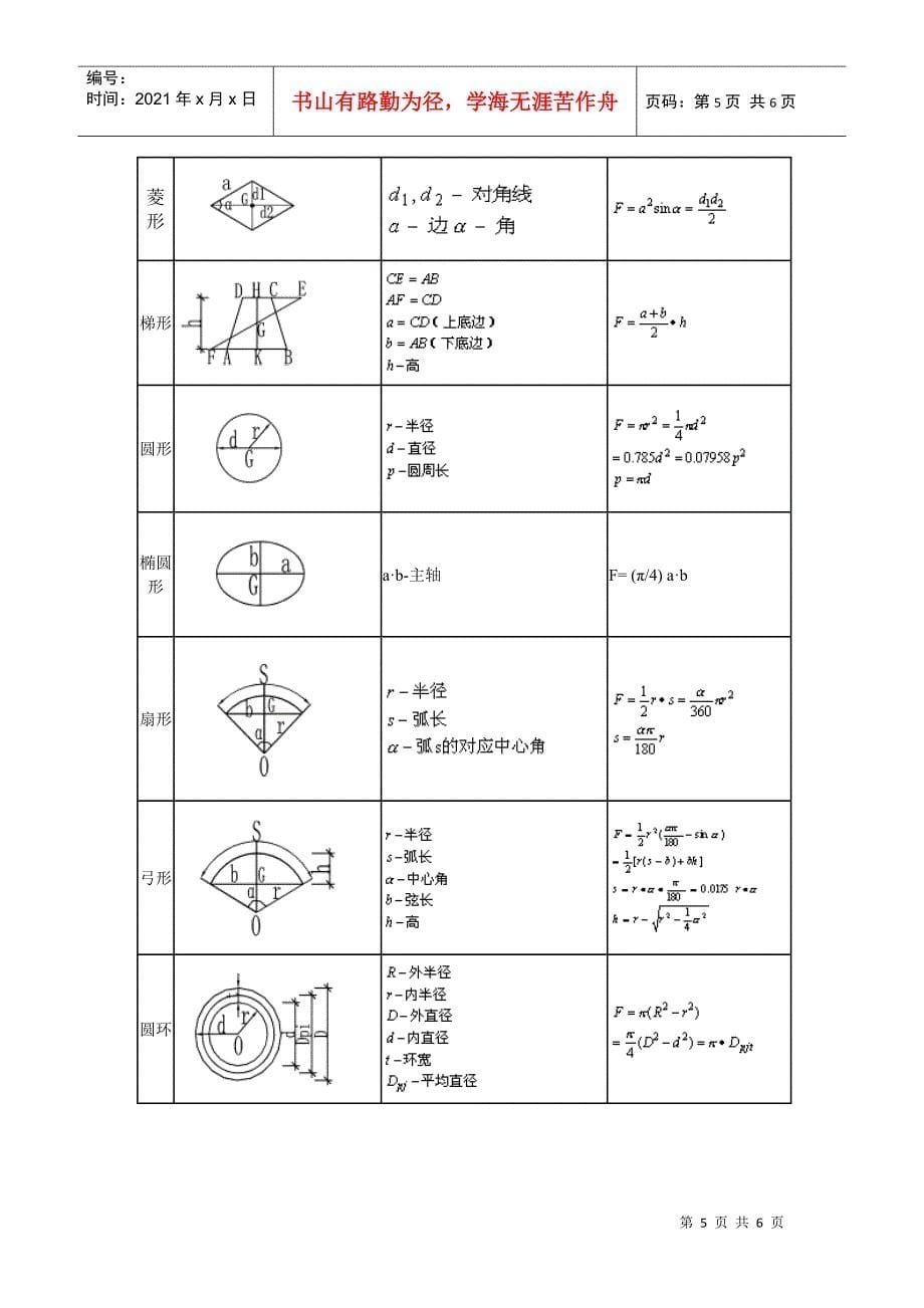 施工员计算公式大全(1)_第5页