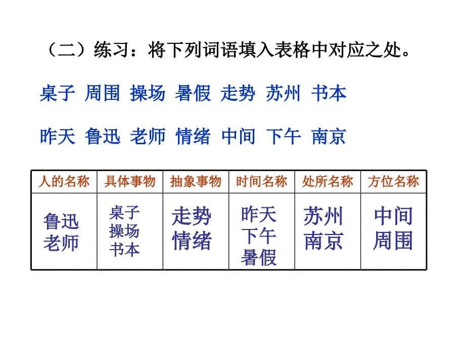 汉语词性分类实词课件_第5页