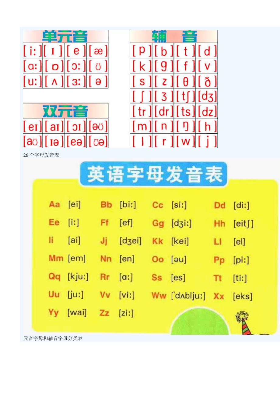 48个英语国际音标表图片_第2页