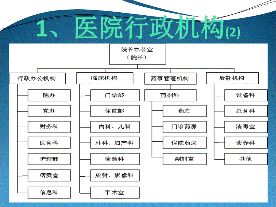 医疗信息化培训业务流程及科室工作流程_第4页