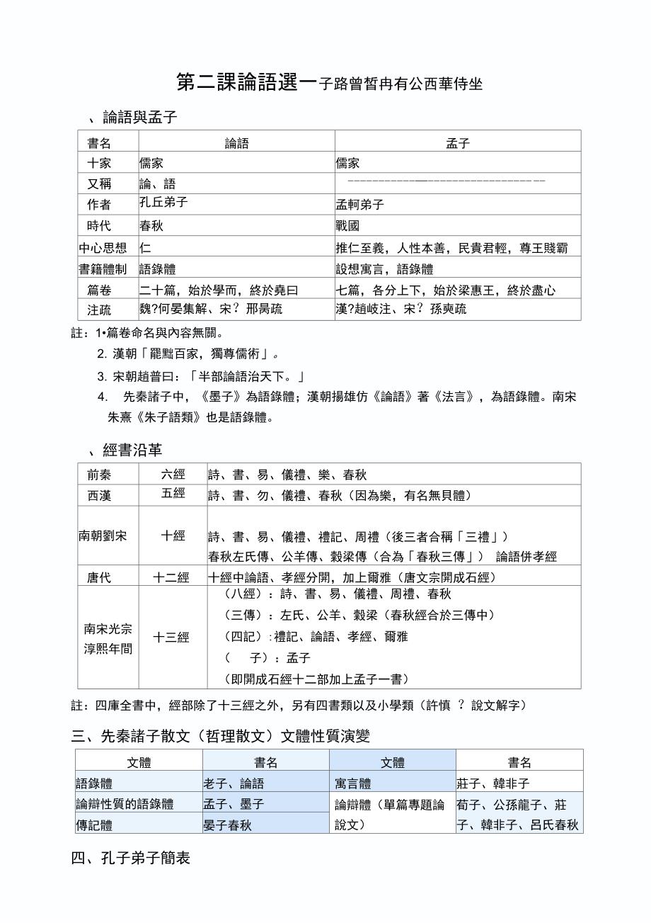 论语选子路曾皙冉有公西华侍坐_第1页