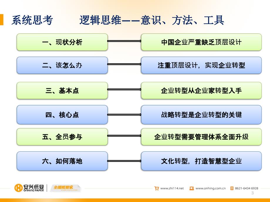 赢在顶层设计-读后感_第3页