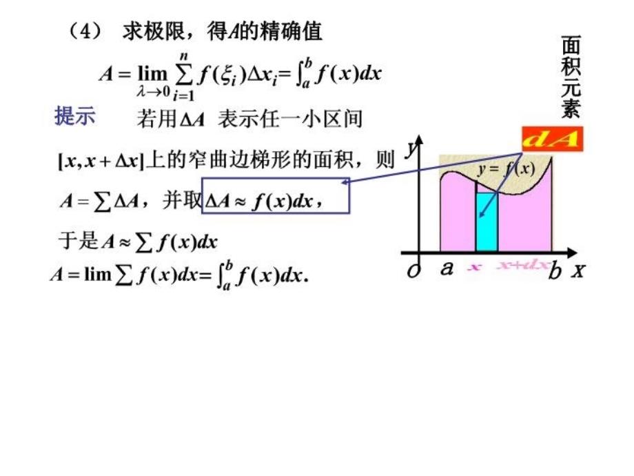 最新大一高数课件第六章611PPT课件_第4页