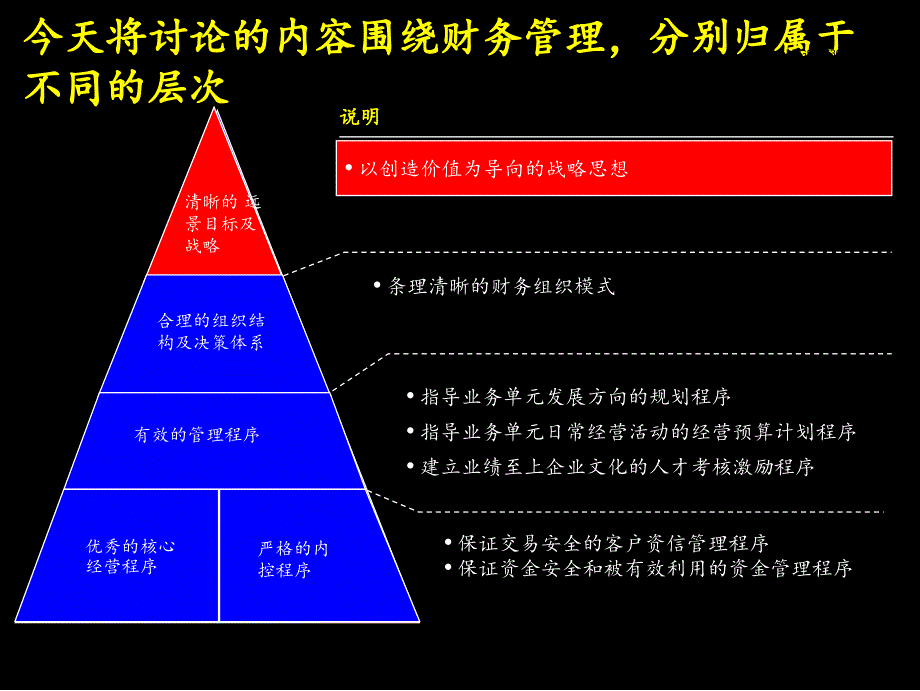 建立成功的财务体系_第4页