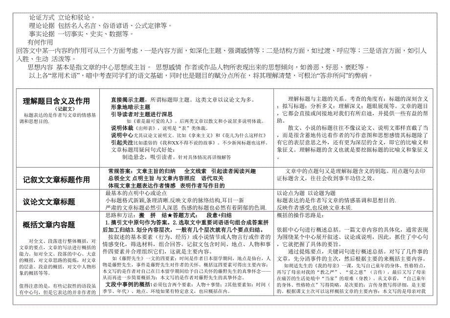 高三高考语文现代文阅读题答题模板_第2页