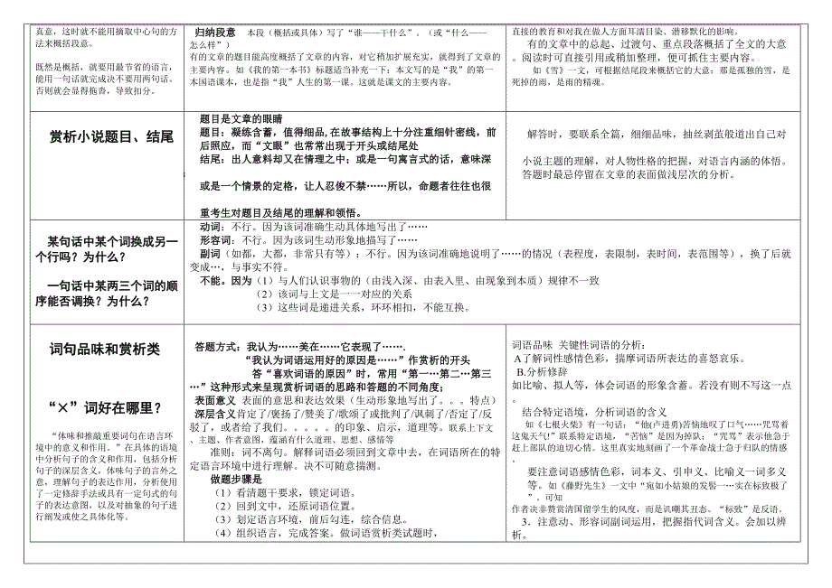 高三高考语文现代文阅读题答题模板_第3页