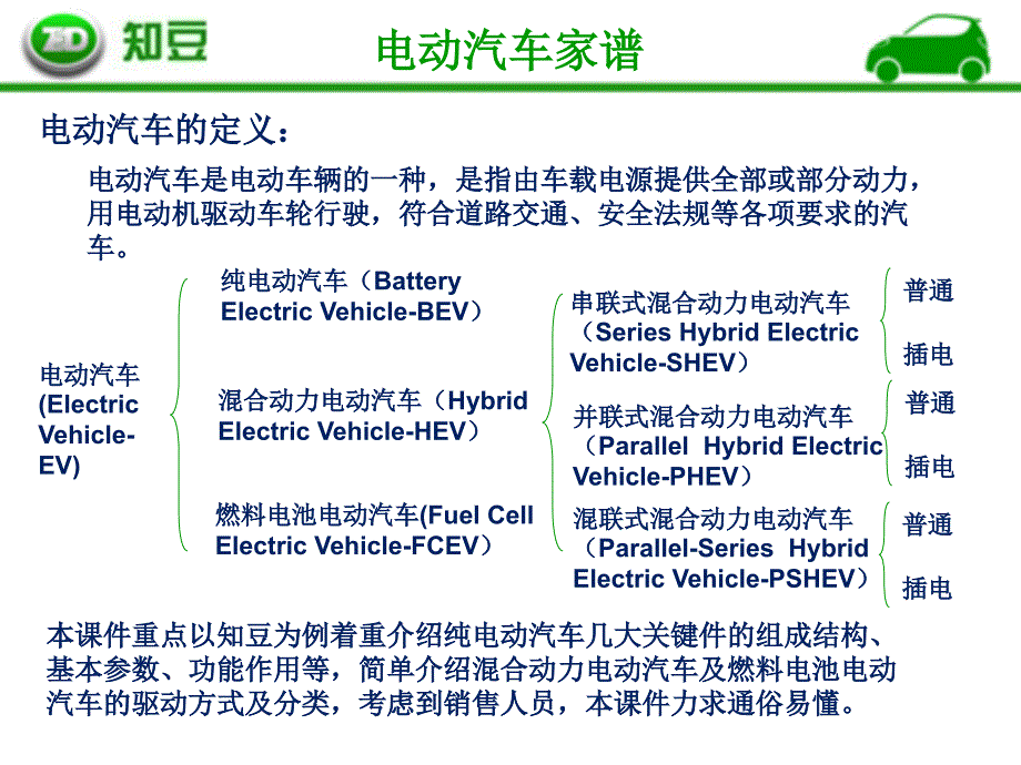 电动汽车基础知识课件_第3页