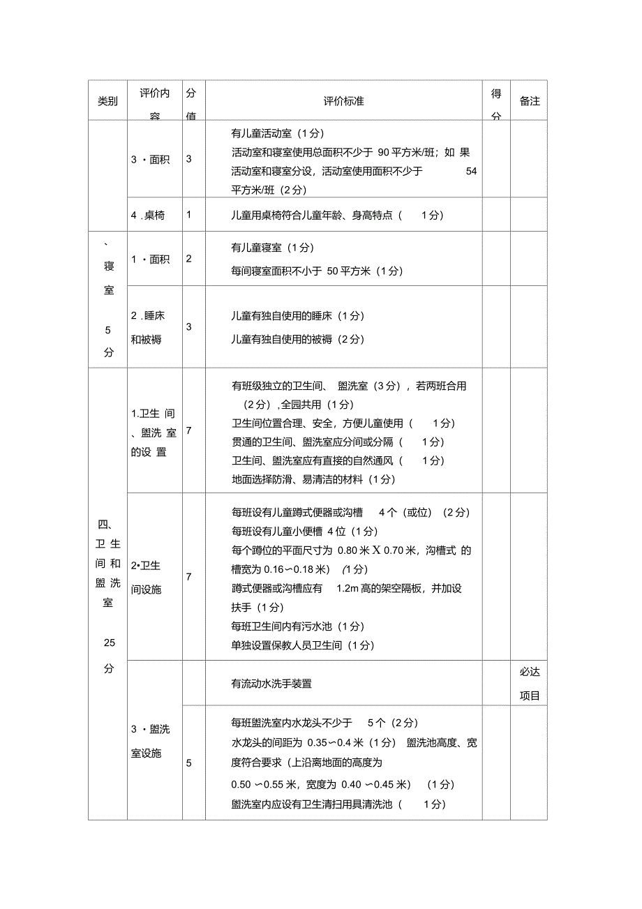 托幼机构卫生评价申请书_第4页