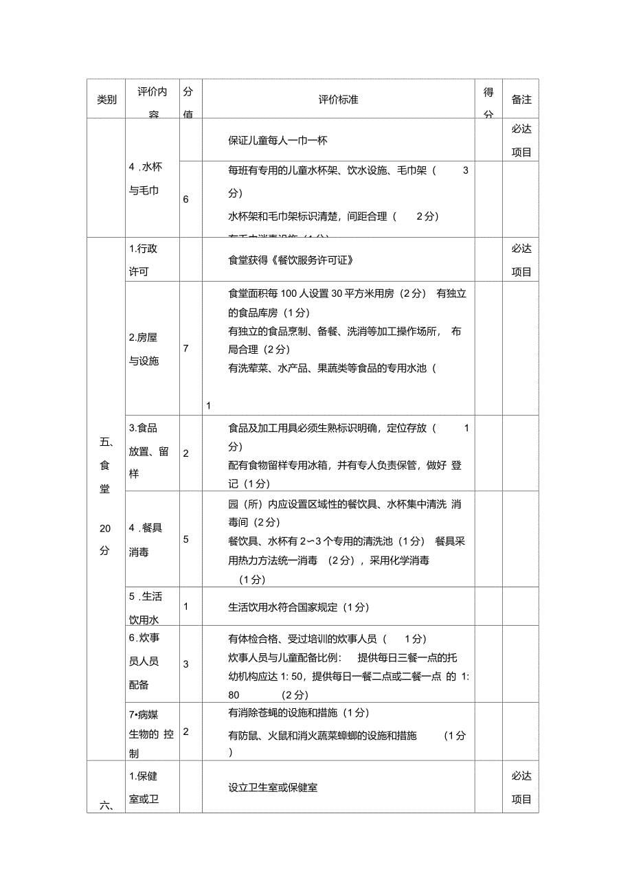 托幼机构卫生评价申请书_第5页