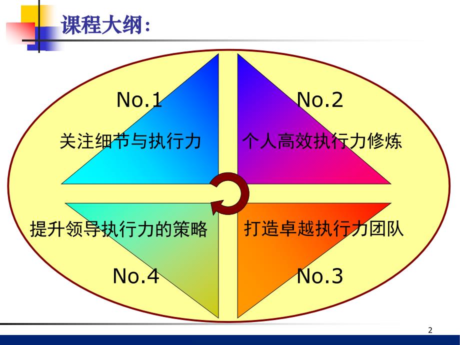 执行力培训课程(华中科技大学蒋震基金工业培训中心)_第2页