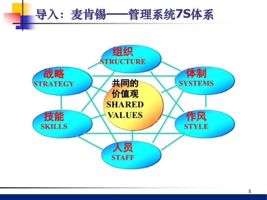 执行力培训课程(华中科技大学蒋震基金工业培训中心)_第5页