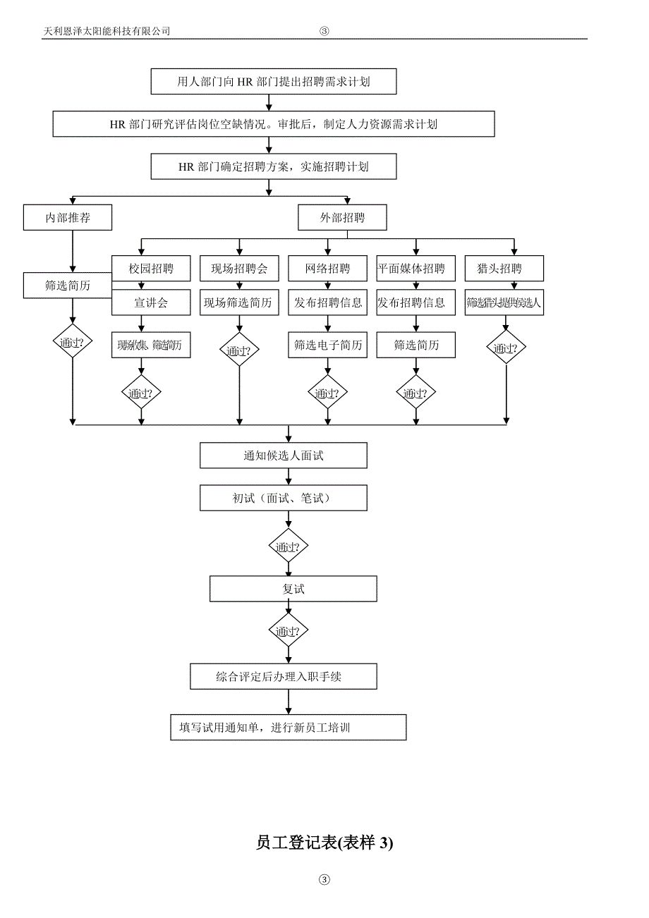 人力资源管理制度旧版_第3页