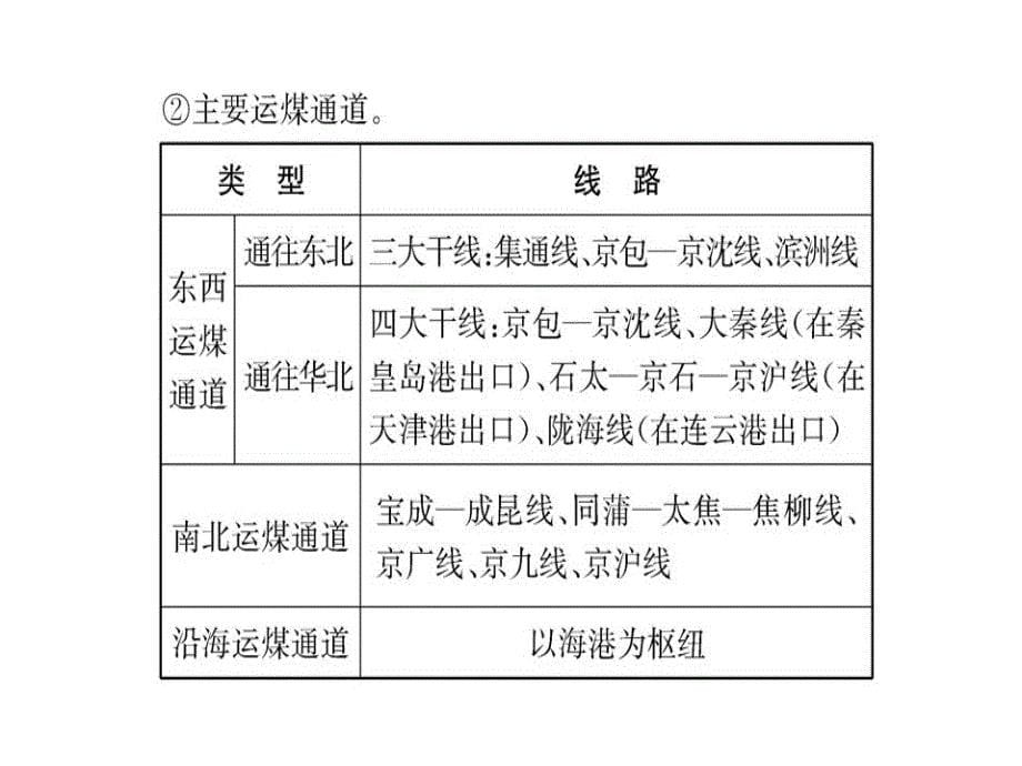 人教高中地理必修三课件：第五章区域联系与区域协调发展阶段复习课_第5页