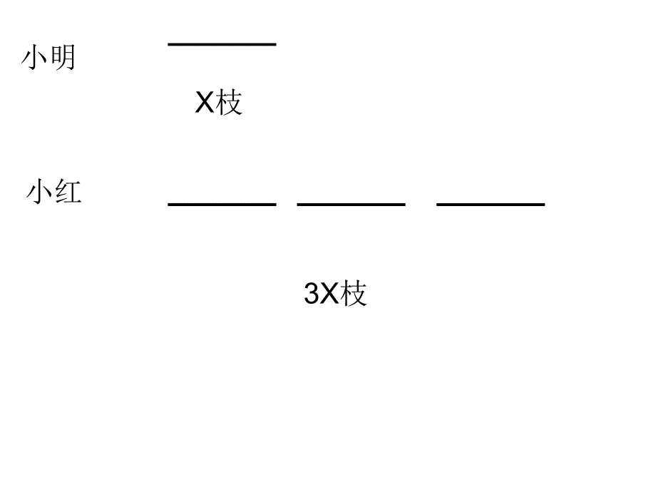 求两个各未知数的方程_第2页