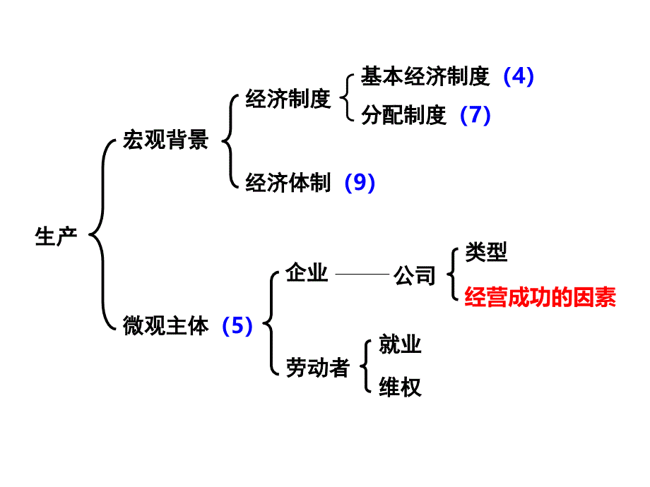 企业经营成功的因素.ppt_第1页