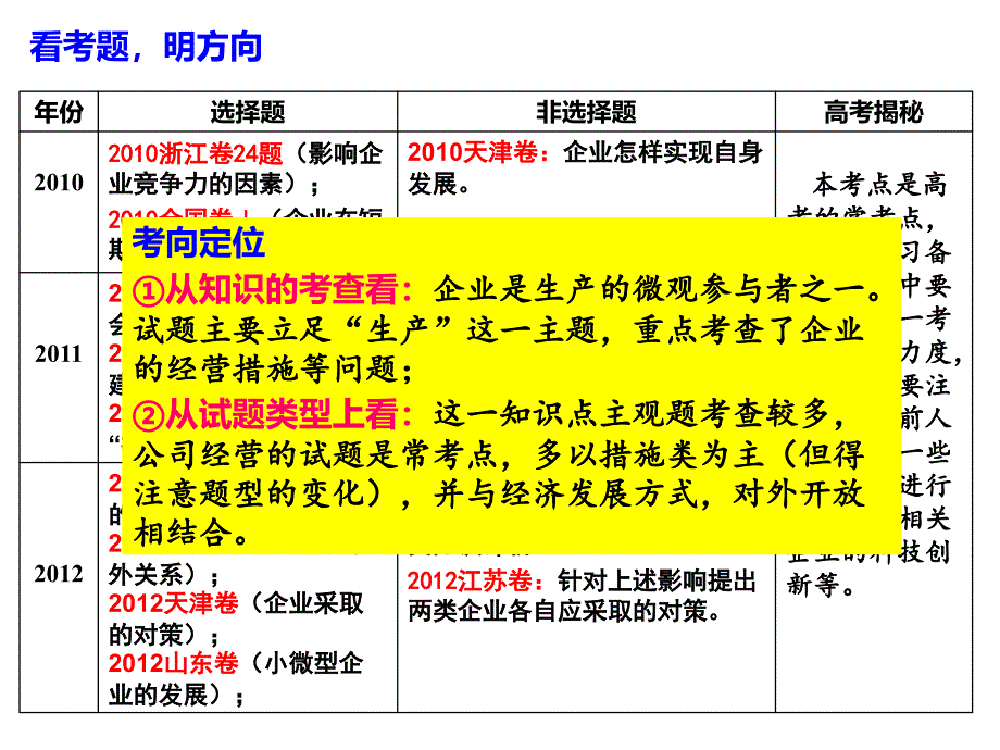 企业经营成功的因素.ppt_第3页