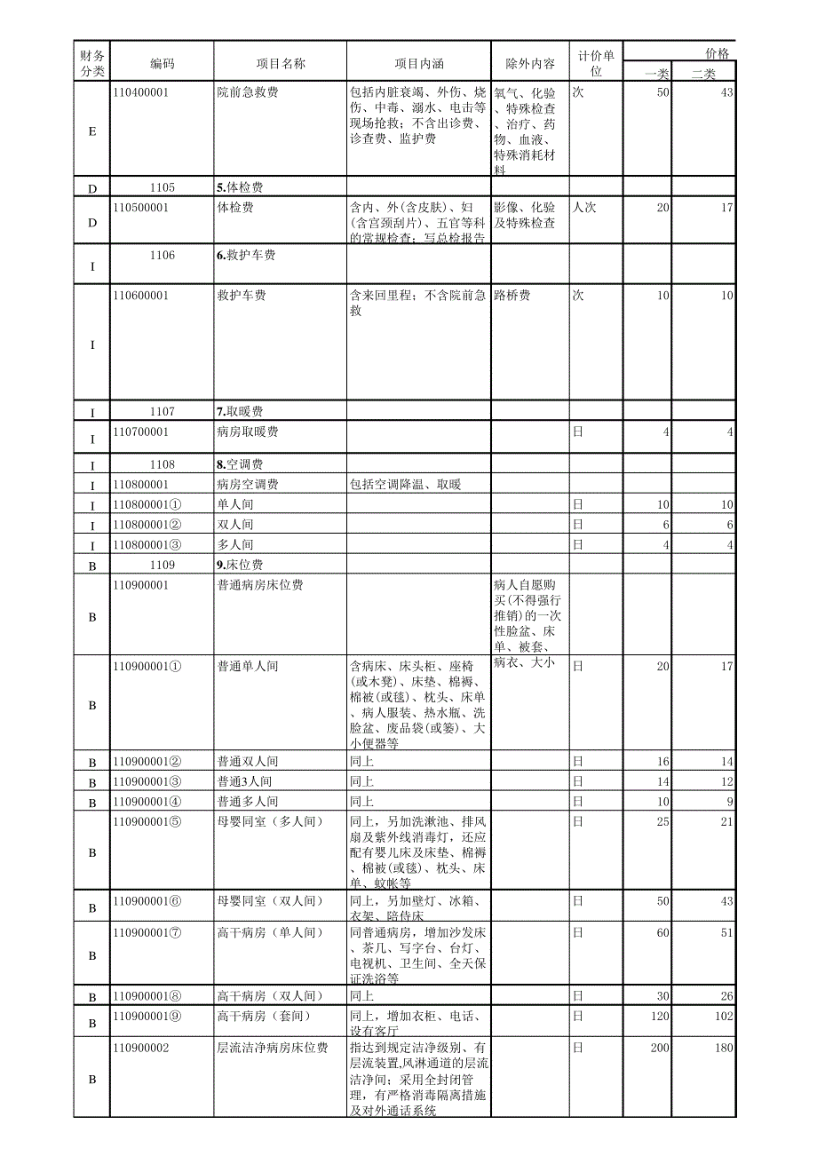 山西省医疗服务项目价格表(原有)_第2页