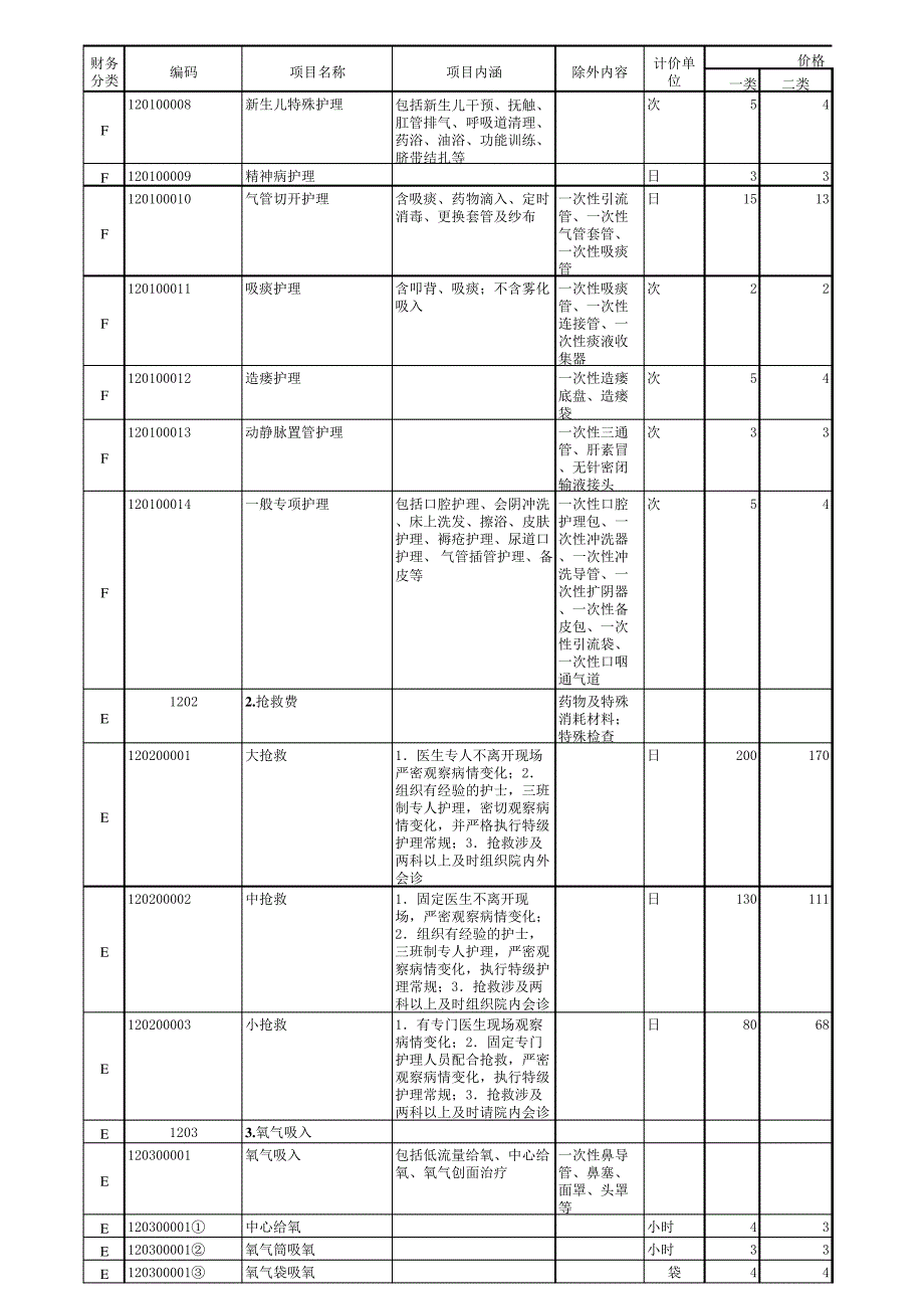 山西省医疗服务项目价格表(原有)_第4页