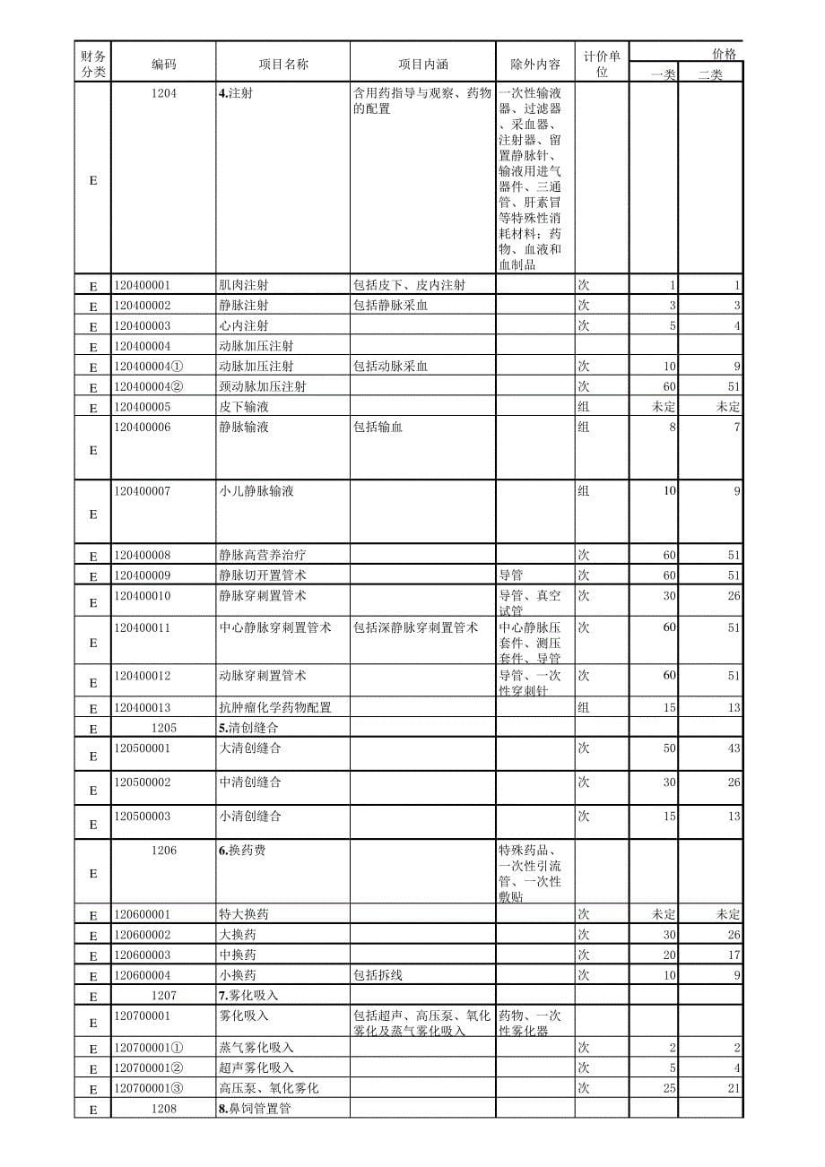 山西省医疗服务项目价格表(原有)_第5页