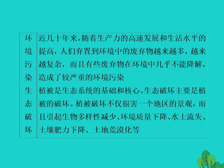 地理5.6 环境保护 新人教版选修6_第4页