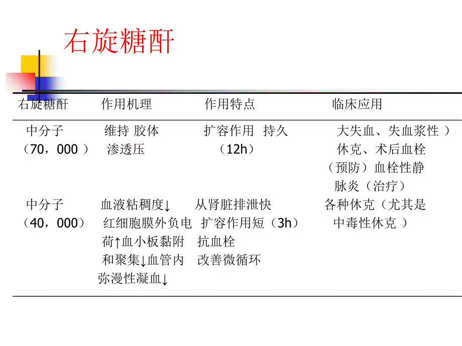 最新兽医药理学课件第11章水盐代调节药和营养药PPT文档_第4页