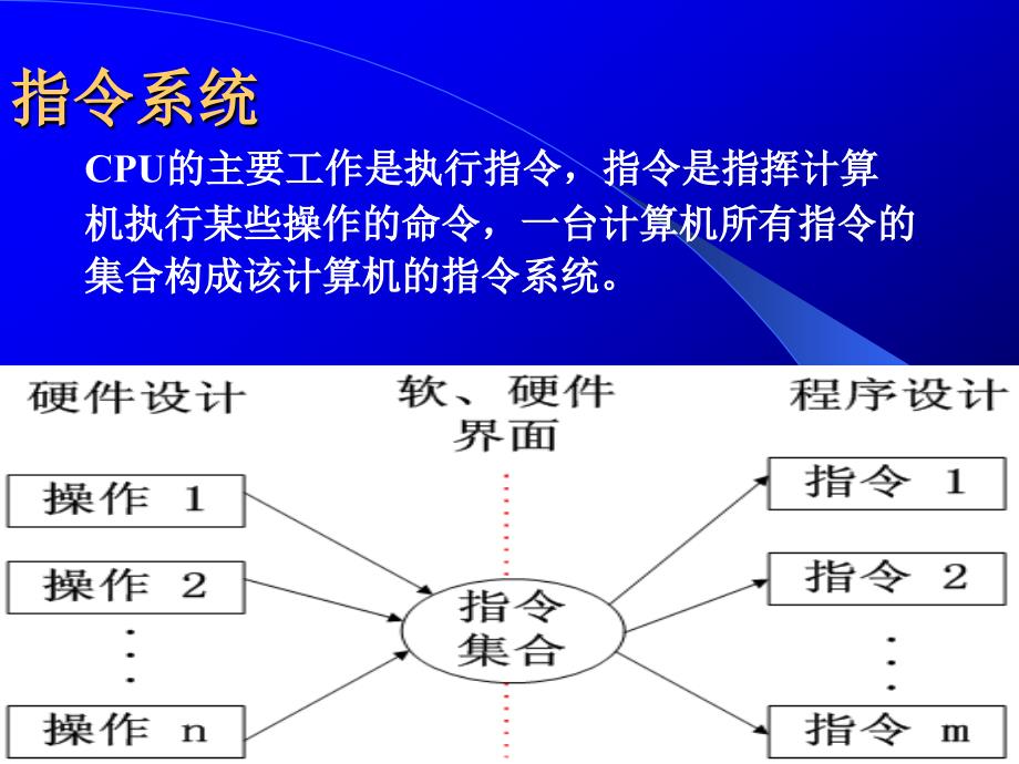 计算机组成原理第7章.ppt_第2页