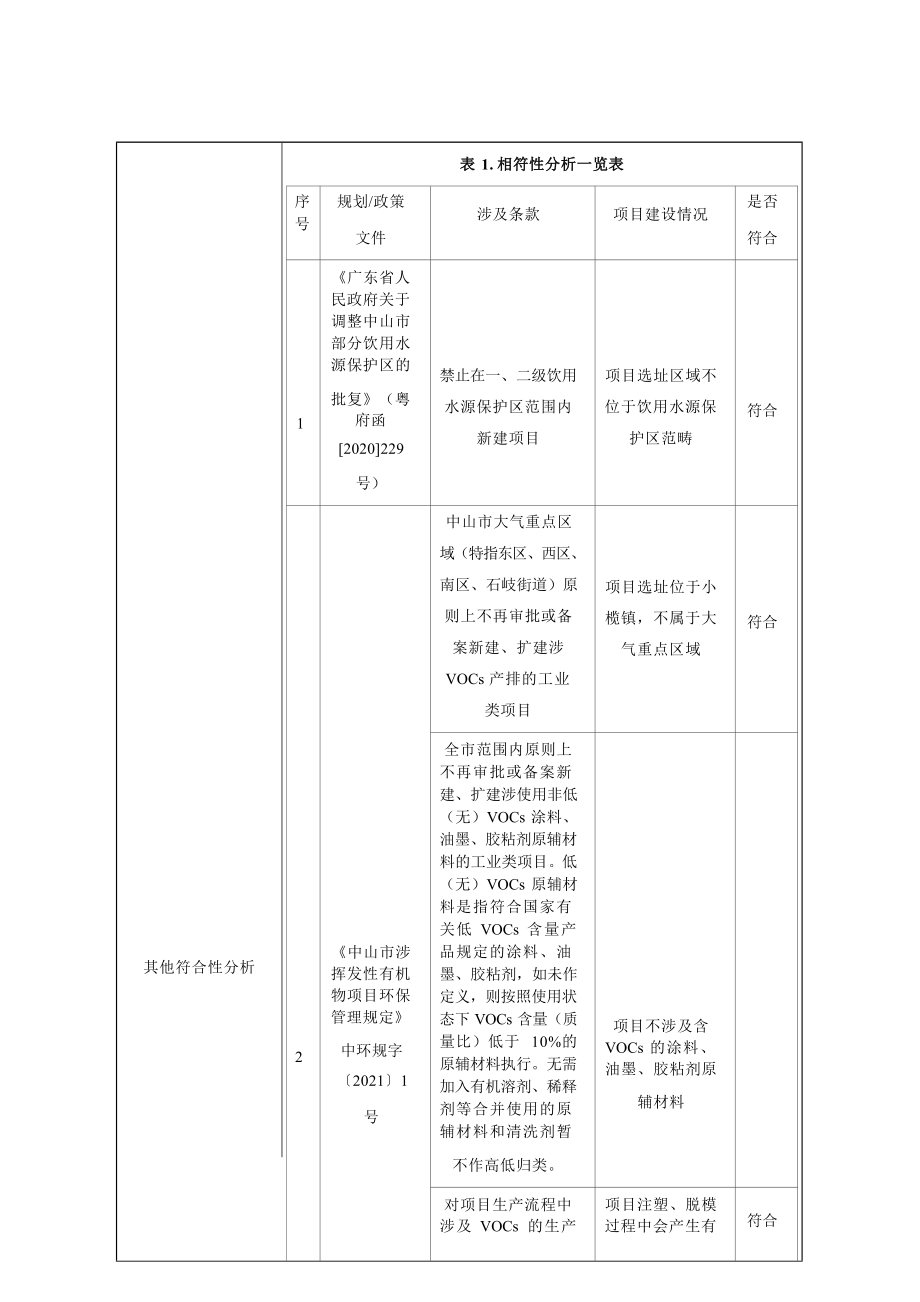 中山市怡久生活用品有限公司年产豆浆机配件20万件、洗漱口杯20万件生产线新建项目环境影响报告表.docx_第4页