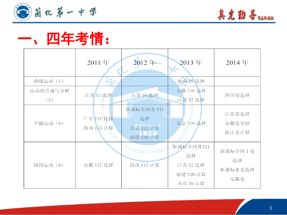 每周一研高三教研活动_第3页