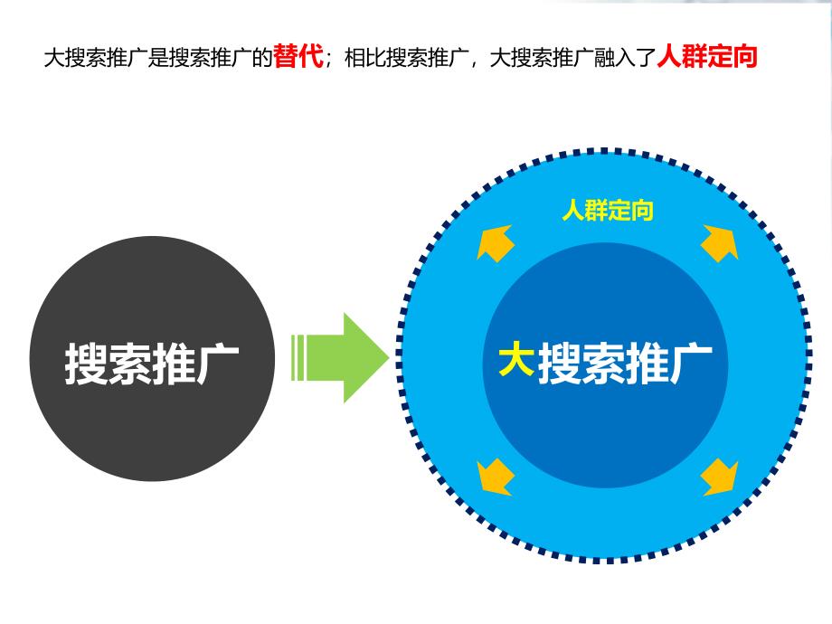 大搜索人群定向_第2页